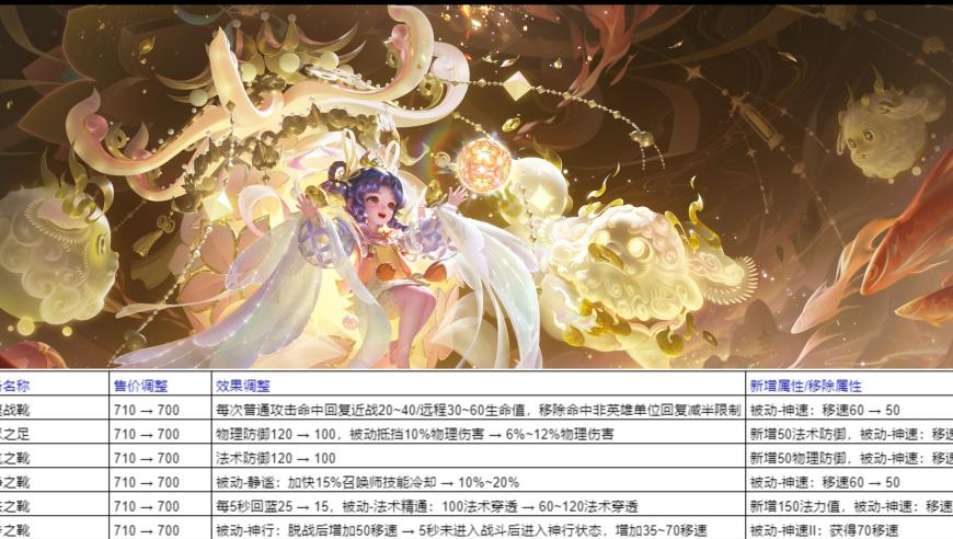 难哄定档218,澳门彩天天免费资料大全,作答解释落实的民间信仰_模拟版V14.71